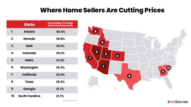 Where Home Sellers are cutting prices